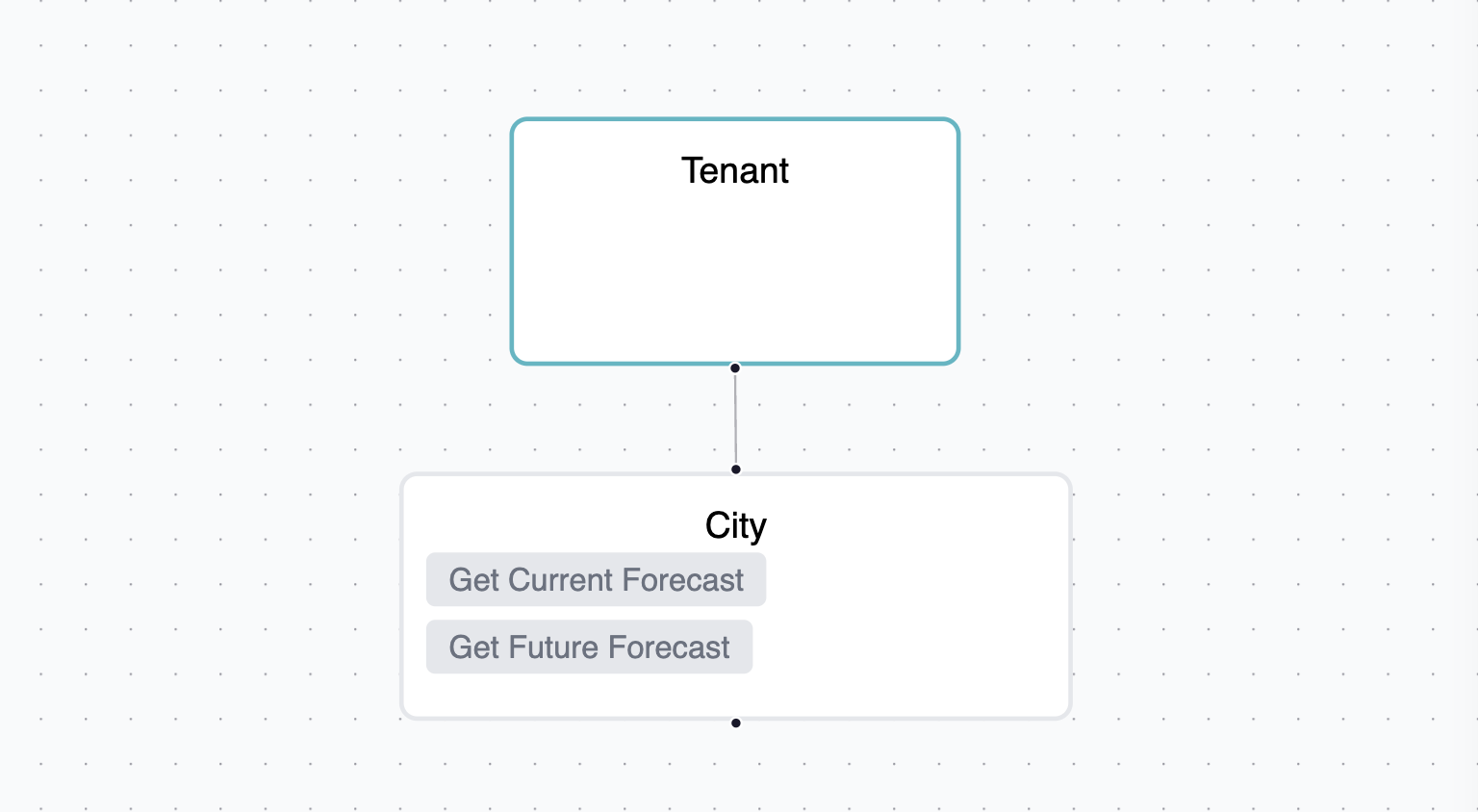 Weather Forecast Template in the Portal